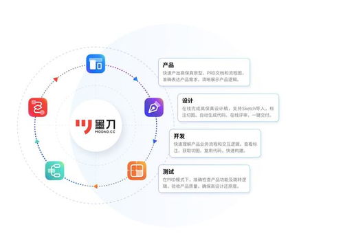 數(shù)字文化創(chuàng)意軟件新引擎 兩款國(guó)產(chǎn)設(shè)計(jì)軟件引領(lǐng)數(shù)字化營(yíng)銷未來