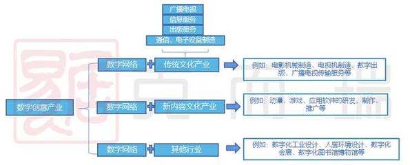 數(shù)字賦能，創(chuàng)意無界 天津數(shù)字創(chuàng)意產(chǎn)業(yè)與文化產(chǎn)業(yè)跨界融合下的軟件開發(fā)新篇章