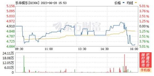 4.8億布局望京 王一博經(jīng)紀(jì)公司擬購(gòu)樓 數(shù)字文創(chuàng)軟件版圖擴(kuò)張引關(guān)注
